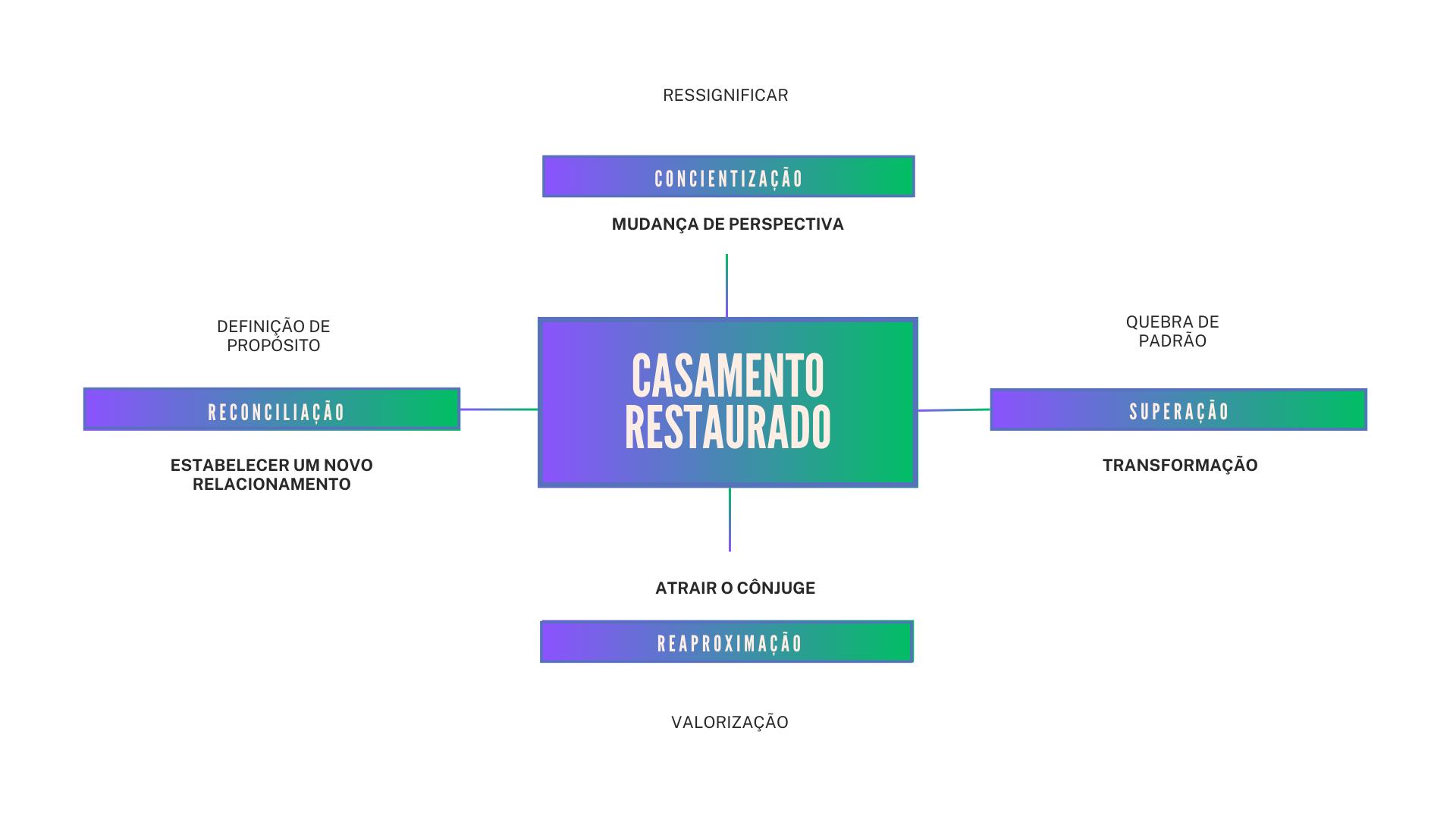 Curso Casamento Sem Crise vale a pena e é melhor o curso de restauração de casamentos e reconquista 2025 para iniciantes