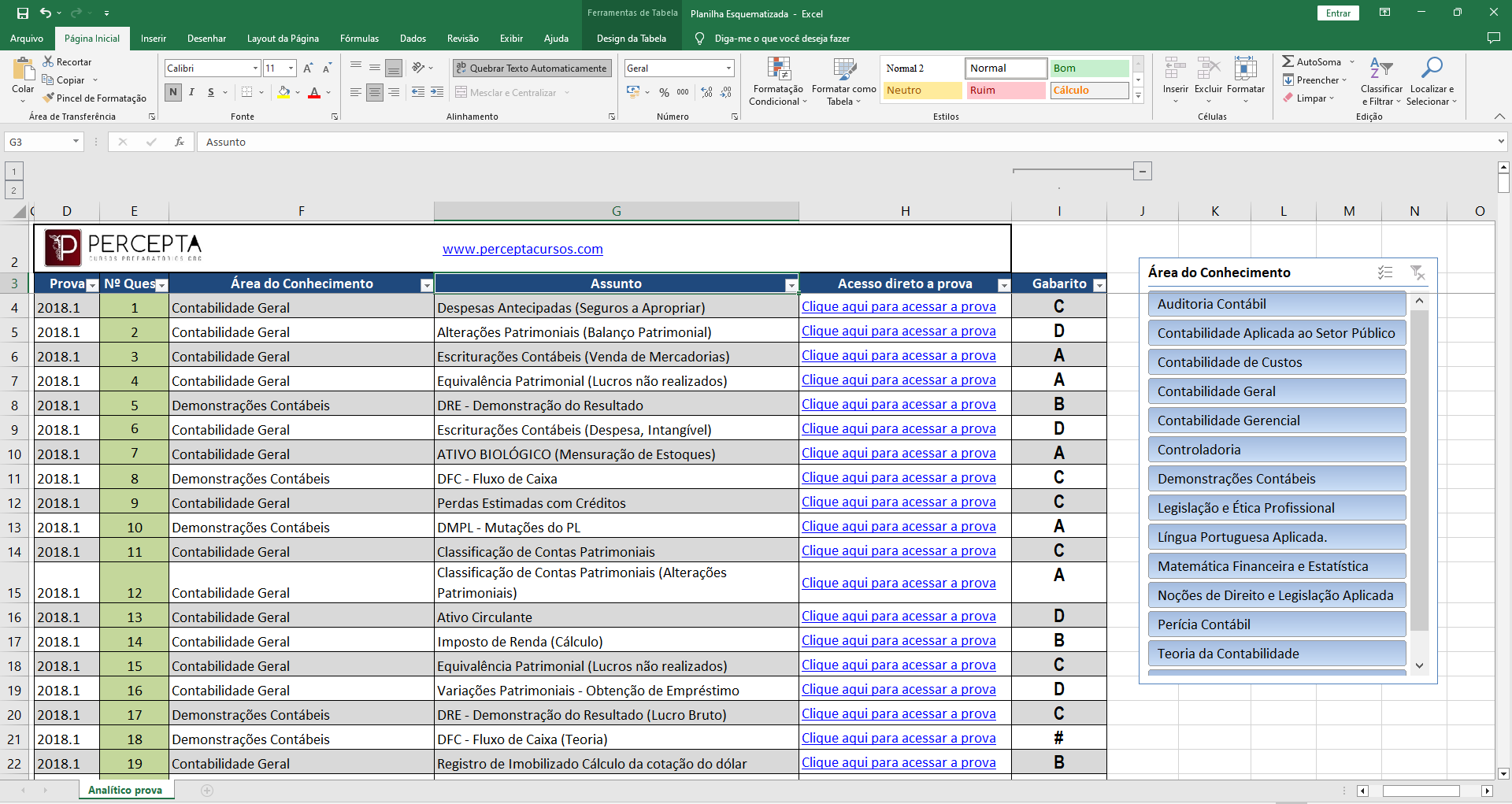 Curso CFC Expert vale a pena e é melhor o curso de preparação para exame CFC 2025 para iniciantes