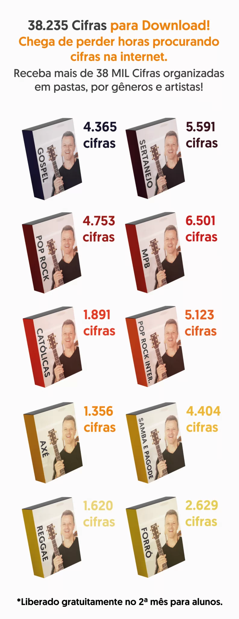 Curso de Violão Método Tríade bom e vale a pena