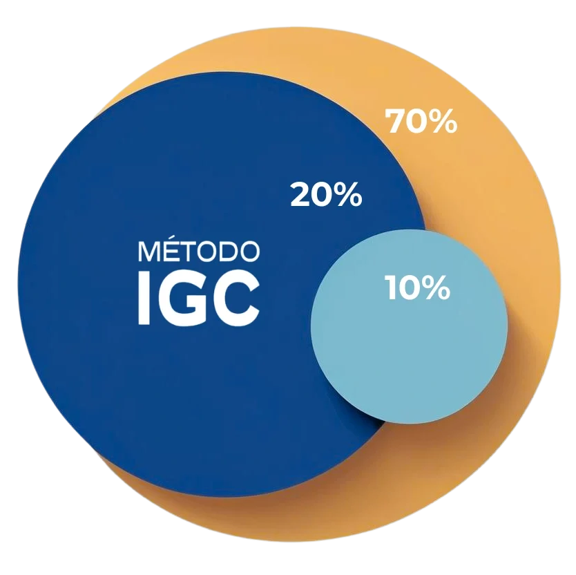 Método IGC (invista, gerencie, conquiste) vale a pena comprar?