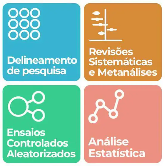 Formação em Condução de Pesquisa Clínica suporte de duvidas em pesquisa clínica