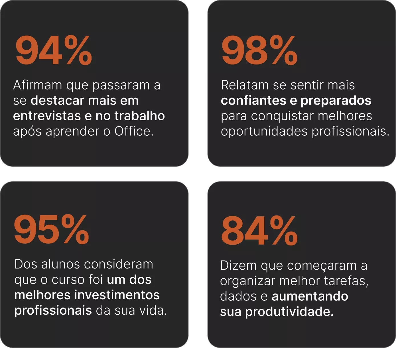 Formação Pacote Office e Power BI bom e vale a pena