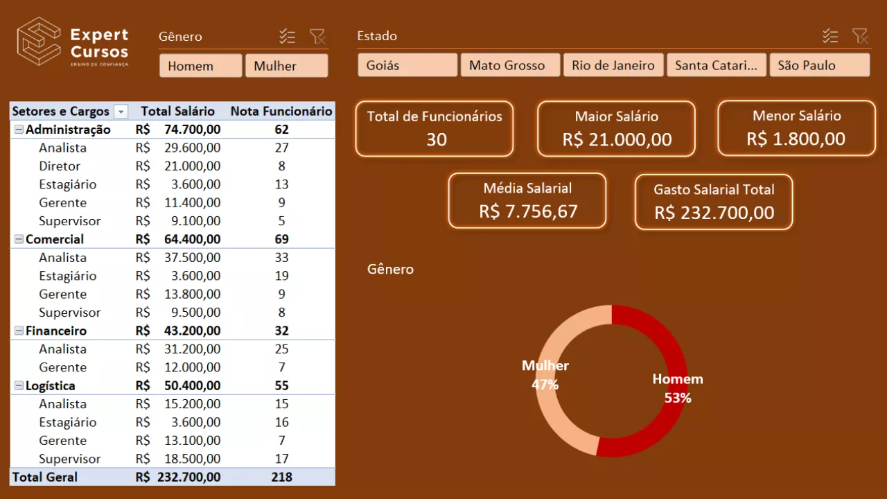 Formação Pacote Office e Power BI é bom?