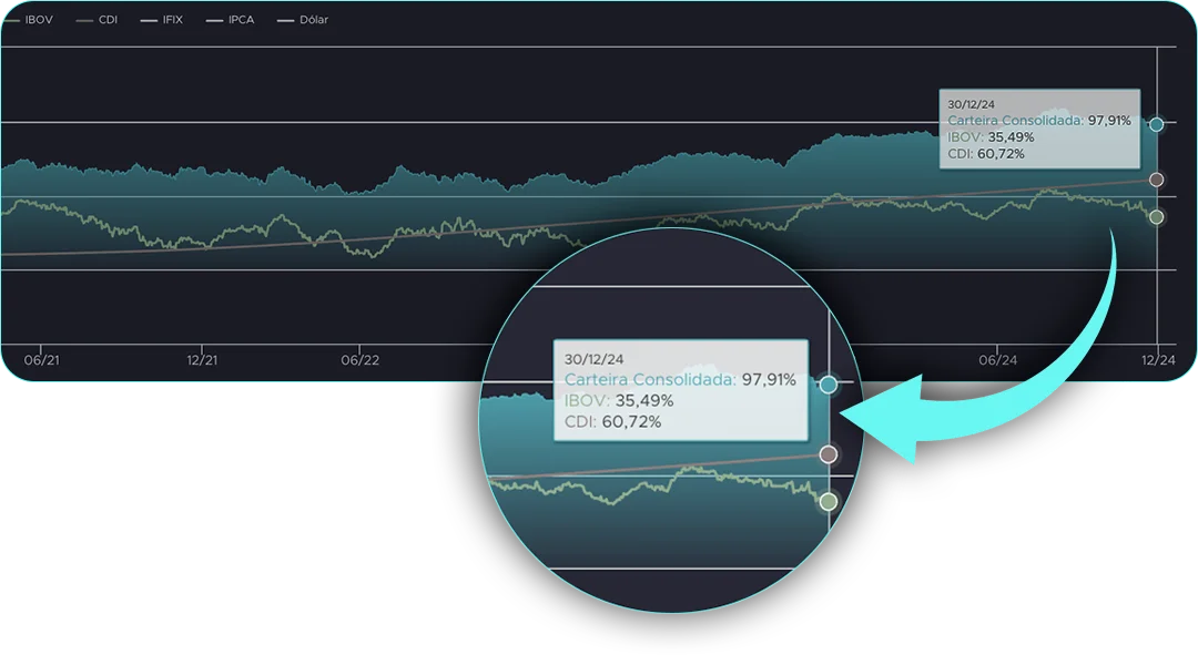 Fórmula dos Investimentos melhor curso de investimentos na hotmart