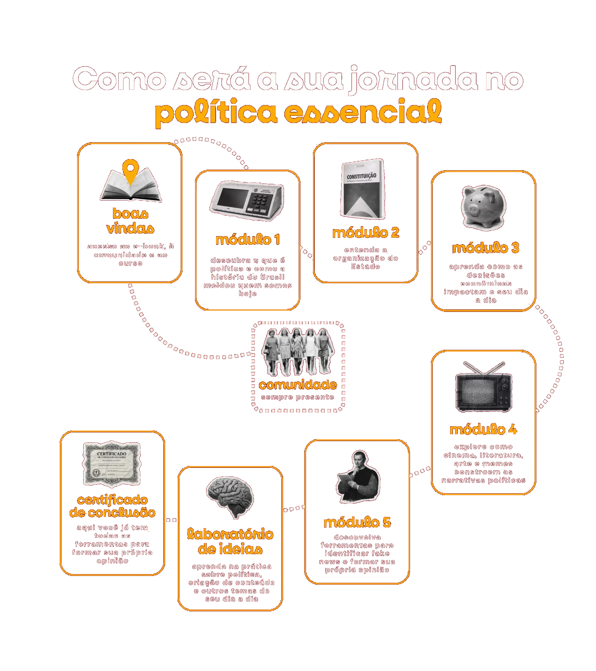 Curso Política Essencial vale a pena e é melhor o curso de política 2025 para iniciantes